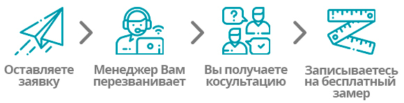 Этапы офрмления заявки